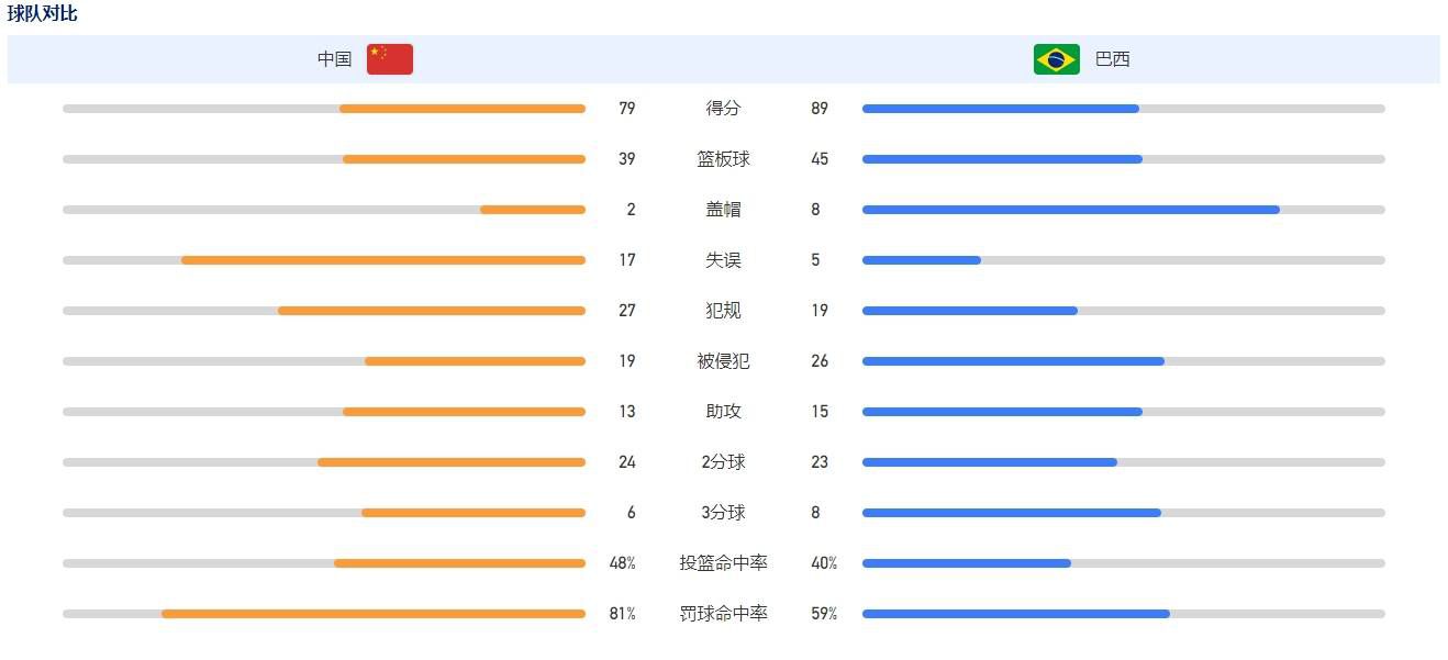 孙铭徽24+7+17 胡金秋23+6 时德帅15分 广厦大胜天津CBA常规赛，广厦主场迎战天津，广厦目前13胜5负排在积分榜第5位，天津则是7胜11负排在积分榜第17位。